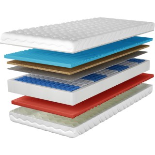 Materac 80x200 JUNO pocket kokos